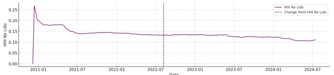 IOSG Ventures: Is economic security a meme?