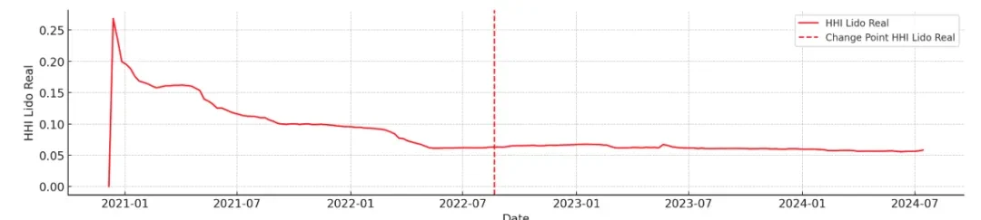 IOSG Ventures: Is economic security a meme?