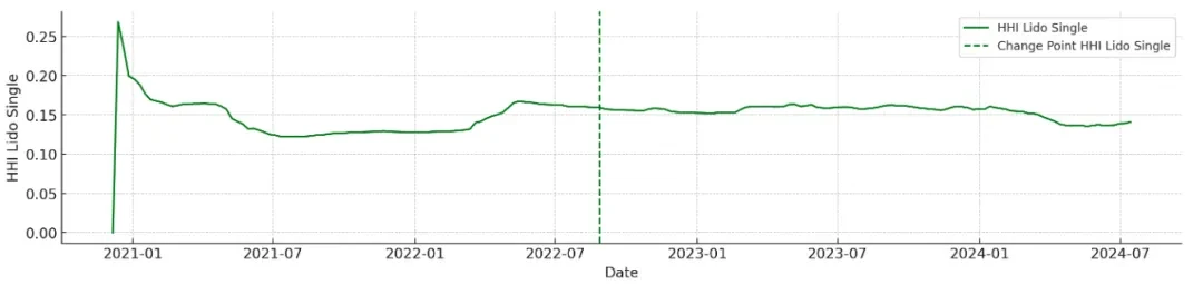 IOSG Ventures: Is economic security a meme?