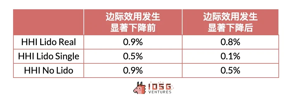 IOSG Ventures: Is economic security a meme?