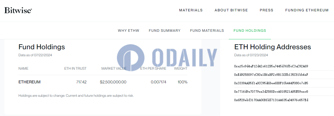 Odaily