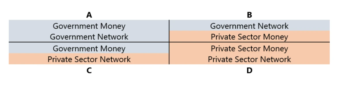 Placeholder: Thinking about the growth potential of stablecoins from the perspective of currency level