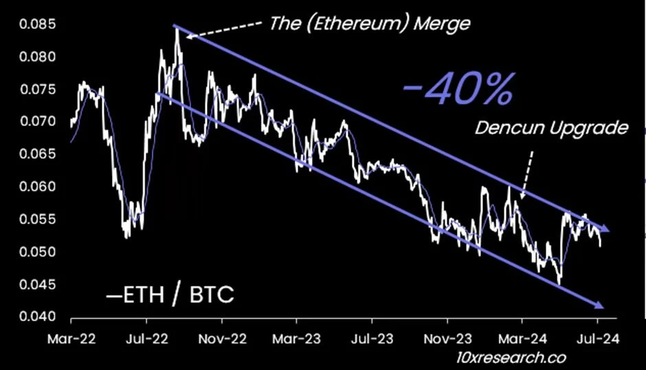 10x Research: How will ETH prices move in the post-ETF era?