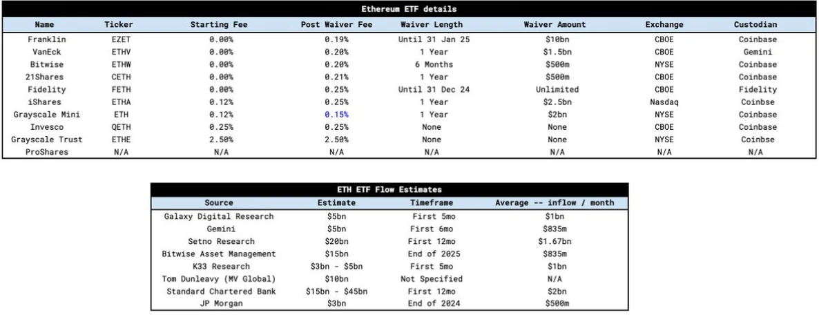 The Evolution of Ethereum: Second Layer Expansion and the Unlimited Potential of ETFs