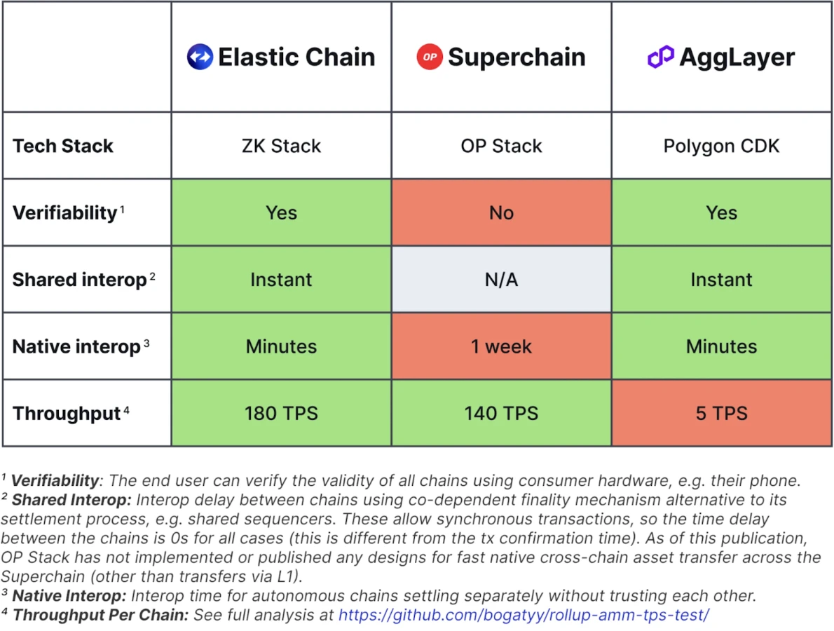 The Evolution of Ethereum: Second Layer Expansion and the Unlimited Potential of ETFs