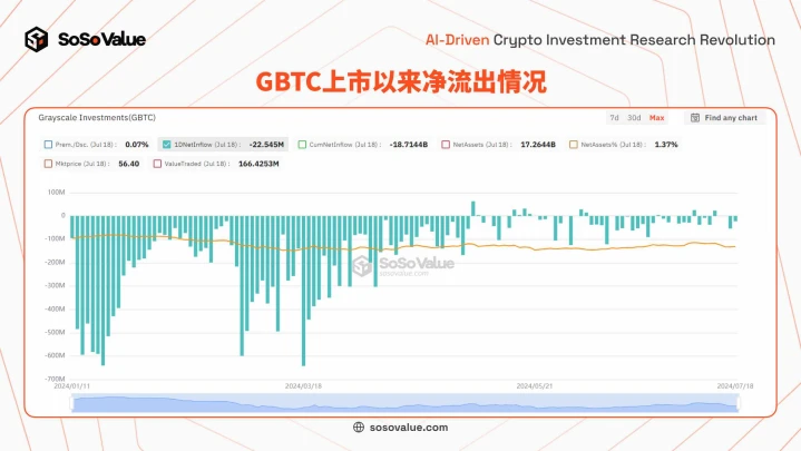 US Ethereum spot ETF is listed, with long-term significance greater than short-term impact