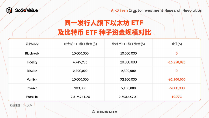 美国以太坊现货ETF上市 ，⻓期意义⼤于短期影响