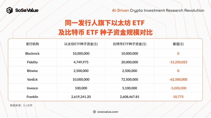 US Ethereum spot ETF is listed, with long-term significance greater than short-term impact