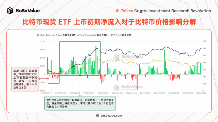 美国以太坊现货ETF上市 ，⻓期意义⼤于短期影响