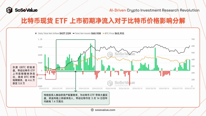 US Ethereum spot ETF is listed, with long-term significance greater than short-term impact