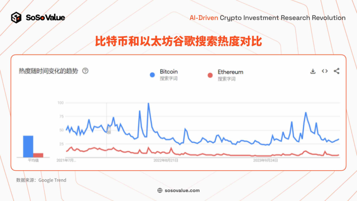 美国以太坊现货ETF上市 ，⻓期意义⼤于短期影响