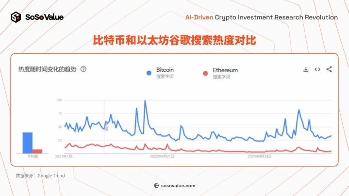 US Ethereum spot ETF is listed, with long-term significance greater than short-term impact