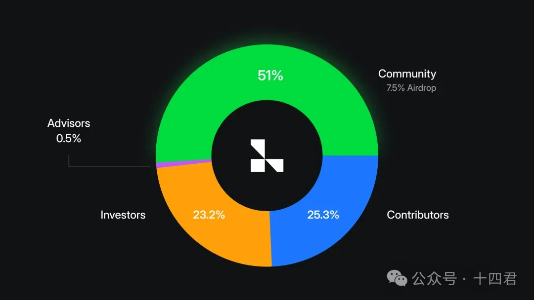 Layer3 in the Attention Economy: How 21.2 Million in Financing Promotes Full-Chain Identity Transformation