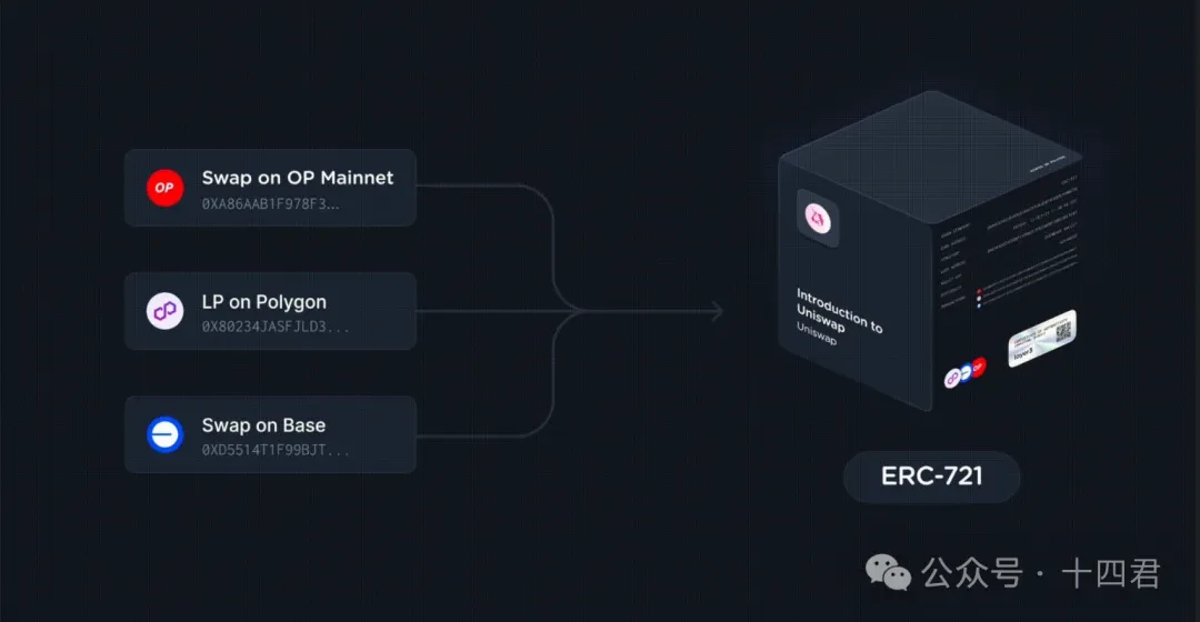 Layer3 in the Attention Economy: How 21.2 Million in Financing Promotes Full-Chain Identity Transformation