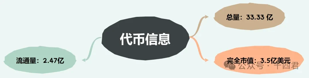 アテンションエコノミーのレイヤー 3: 2,120 万の資金調達がチェーン全体のアイデンティティの変化をどのように促進するか