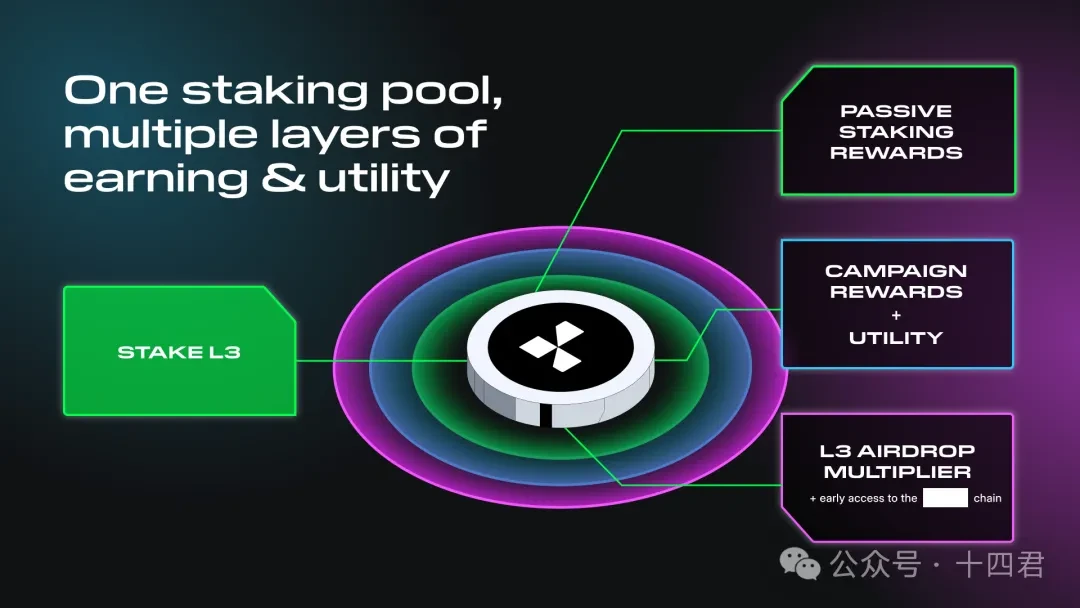 Layer3 in the Attention Economy: How 21.2 Million in Financing Promotes Full-Chain Identity Transformation