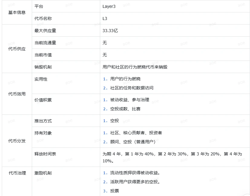 注意力經濟下的Layer3：2,120萬融資如何協助全鏈身分變革