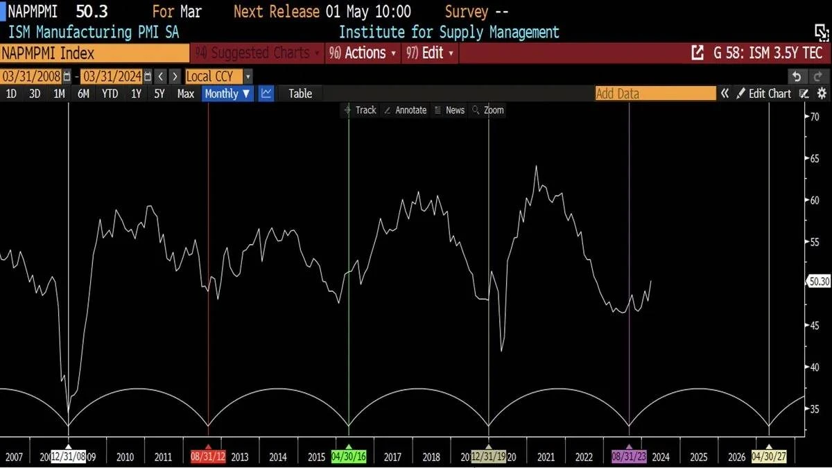 Decoding the Banana Zone: 6 economic indicators reveal that prices may rise