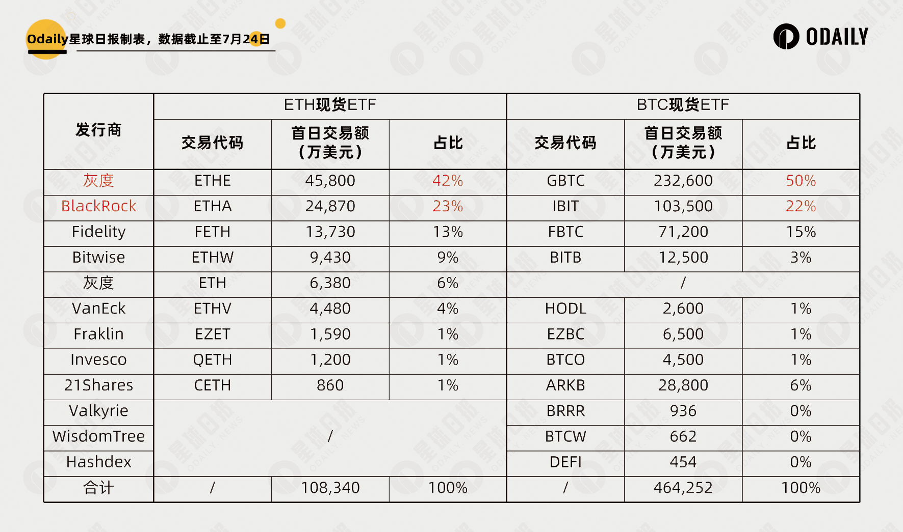 以太坊现货ETF首日数据解读与行情预判：刻舟求剑还是提前抢跑