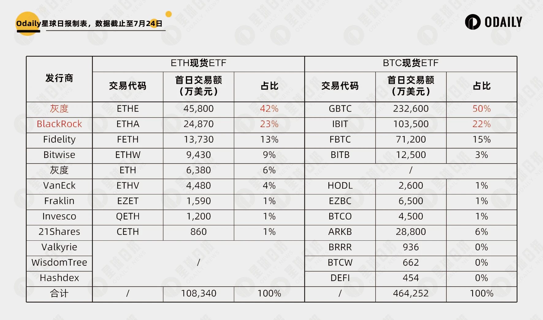 以太坊現貨ETF首日數據解讀與行情預判：刻舟求劍還是提前搶跑