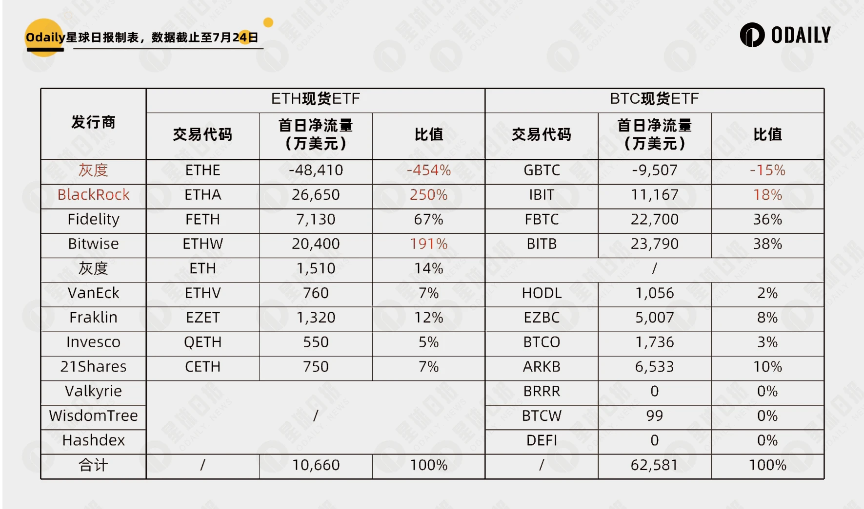 イーサリアムスポットETF初日データ解釈と市場予測：剣を求めるか、先へ進むのが良いのか？