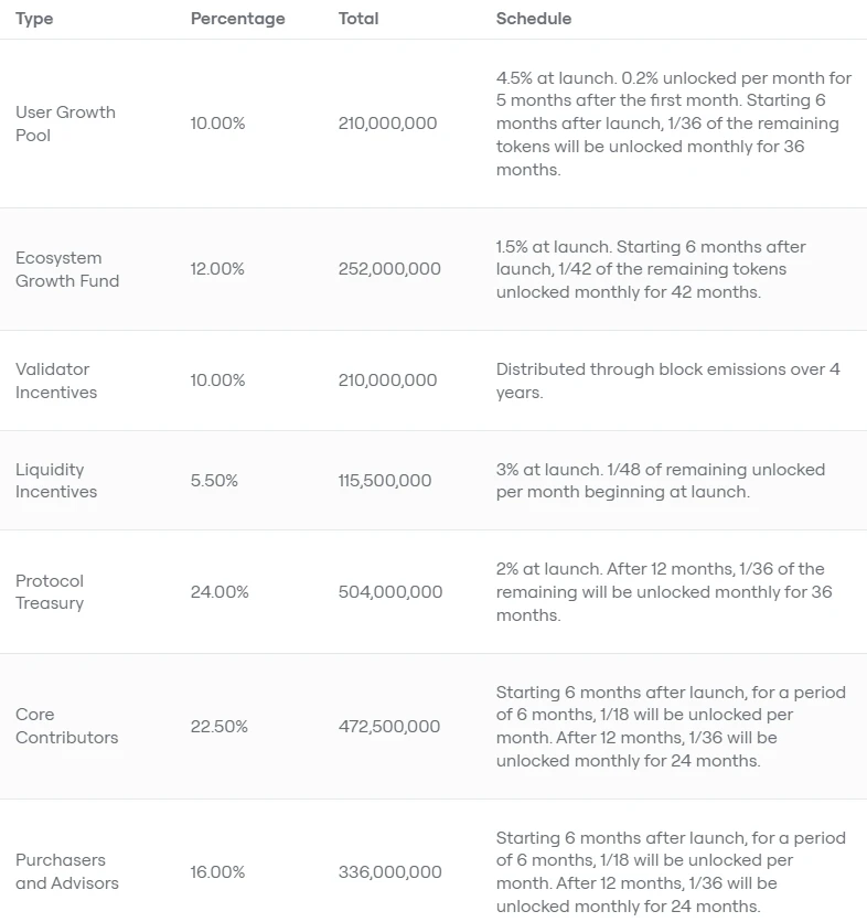 連結所有鏈，實現統一的流動性、使用者體驗和資料來源，ZetaChain能否成為L1新敘事？