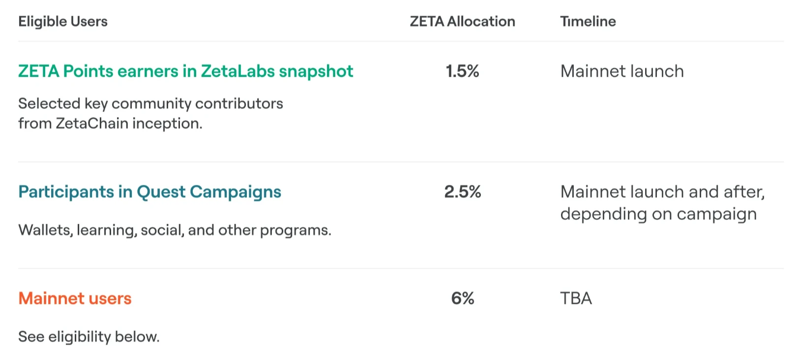 連結所有鏈，實現統一的流動性、使用者體驗和資料來源，ZetaChain能否成為L1新敘事？