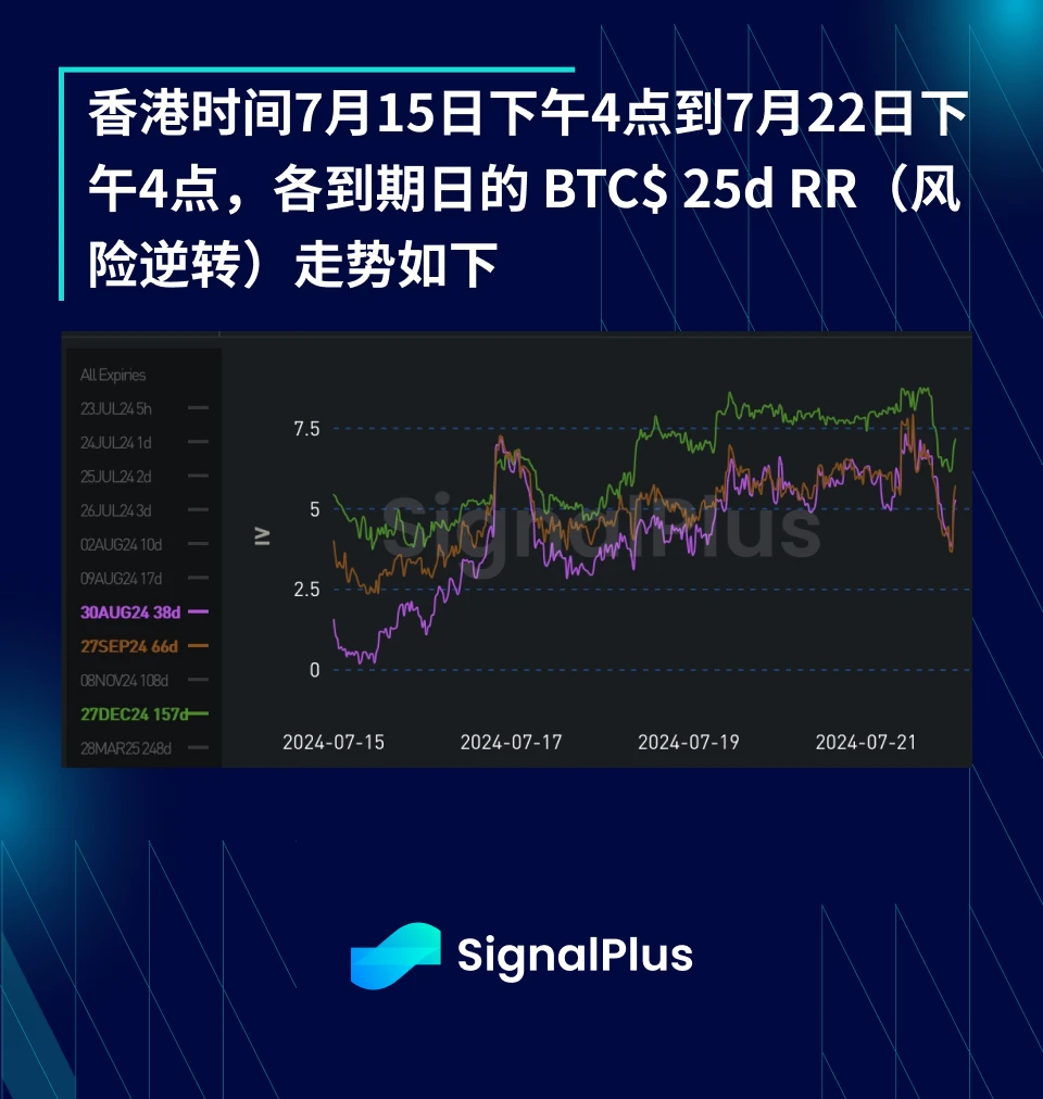 BTC Volatility: Week in Review July 15–22, 2024