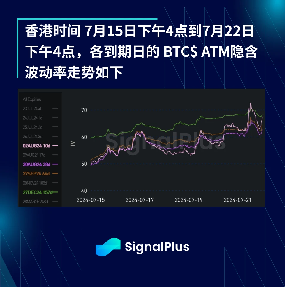 BTC Volatility: Week in Review July 15–22, 2024