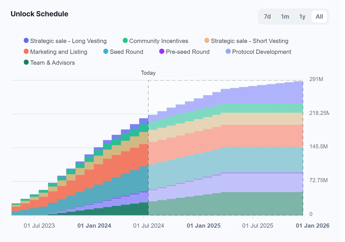 Mintlayer, a new Bitcoin L2 platform: Unlocking BTC’s huge DeFi potential and opportunities