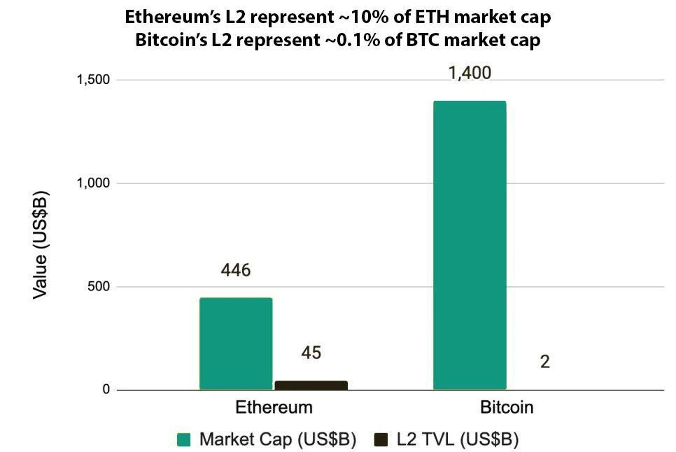 Mintlayer, a new Bitcoin L2 platform: Unlocking BTC’s huge DeFi potential and opportunities