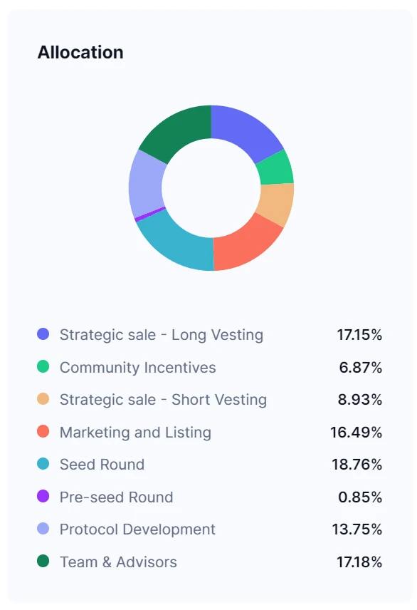 Mintlayer, a new Bitcoin L2 platform: Unlocking BTC’s huge DeFi potential and opportunities