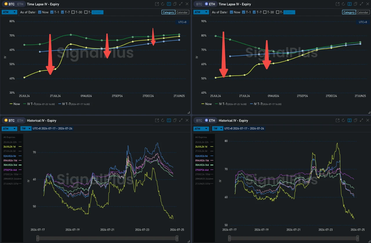 SignalPlus Volatility Column (20240724): Silent ETFs