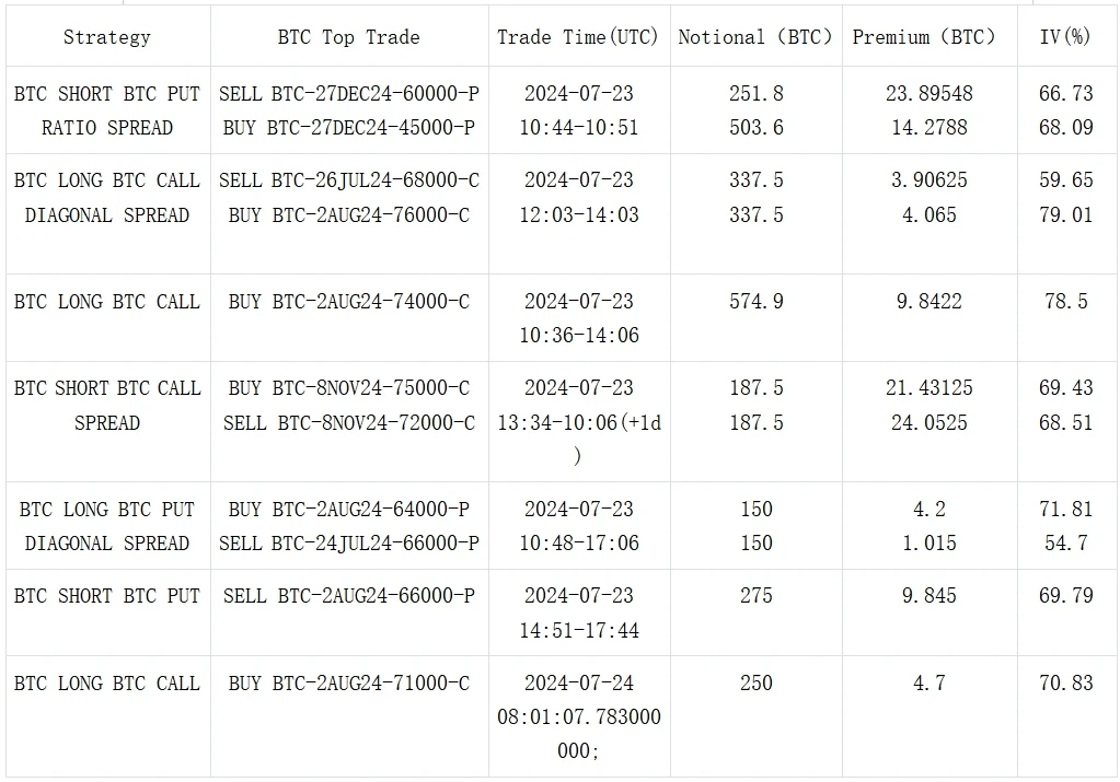 SignalPlus Volatility Column (20240724): Silent ETFs