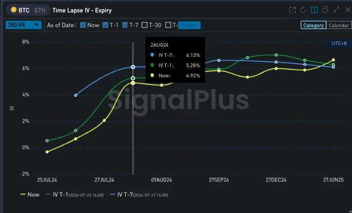 SignalPlus Volatility Column (20240724): Silent ETFs