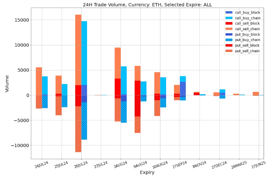 SignalPlus Volatility Column (20240724): Silent ETFs