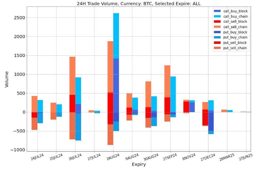 SignalPlus Volatility Column (20240724): Silent ETFs