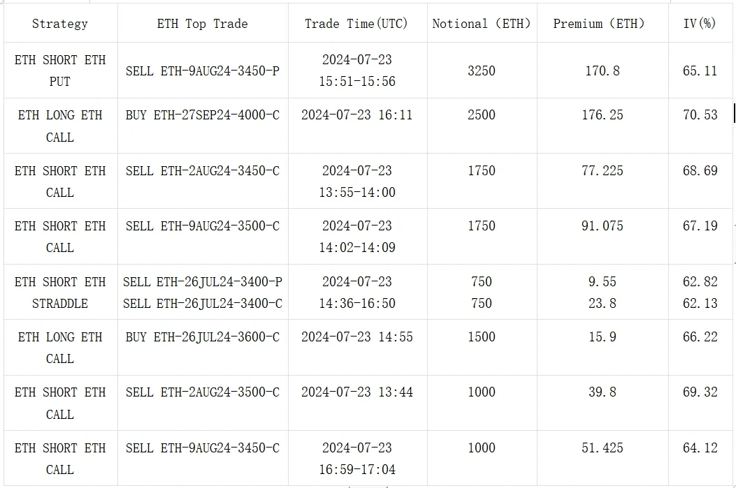 SignalPlus Volatility Column (20240724): Silent ETFs