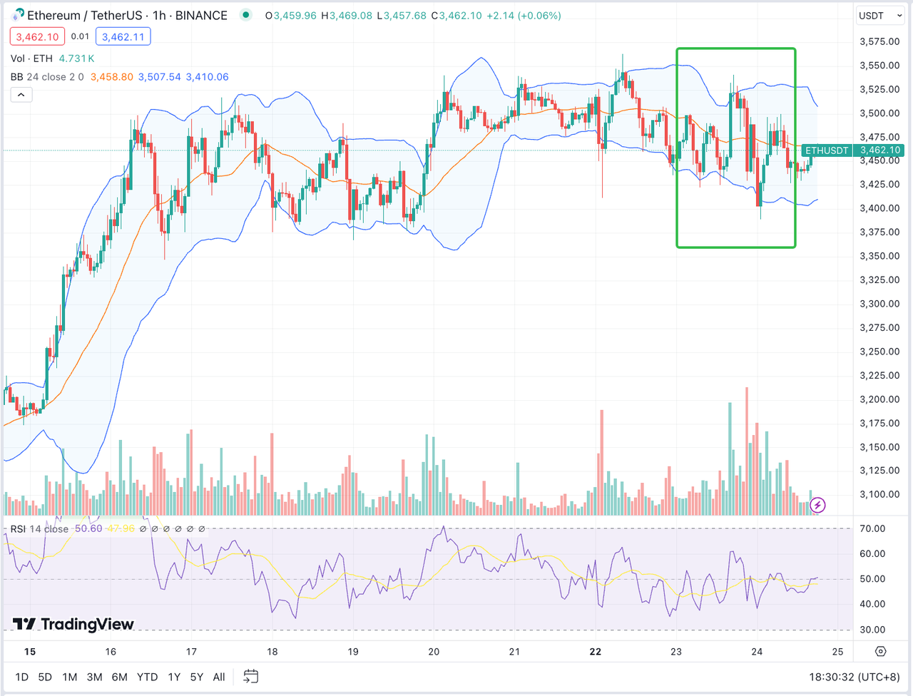 SignalPlus波动率专栏(20240724)：无声的ETF