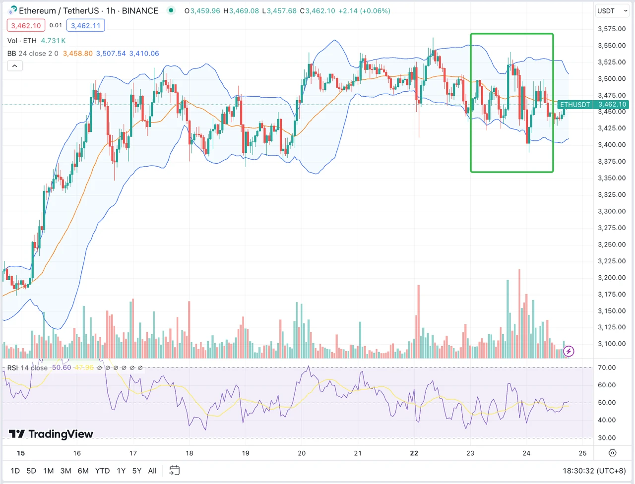 SignalPlus Volatility Column (20240724): Silent ETFs