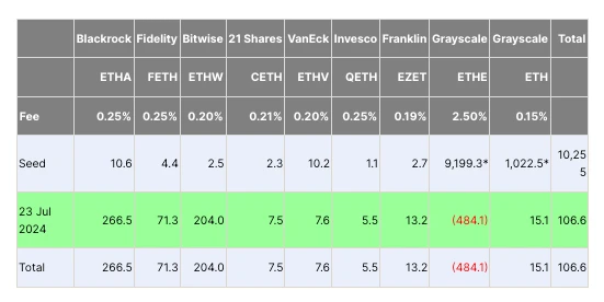 SignalPlus Volatility Column (20240724): Silent ETFs