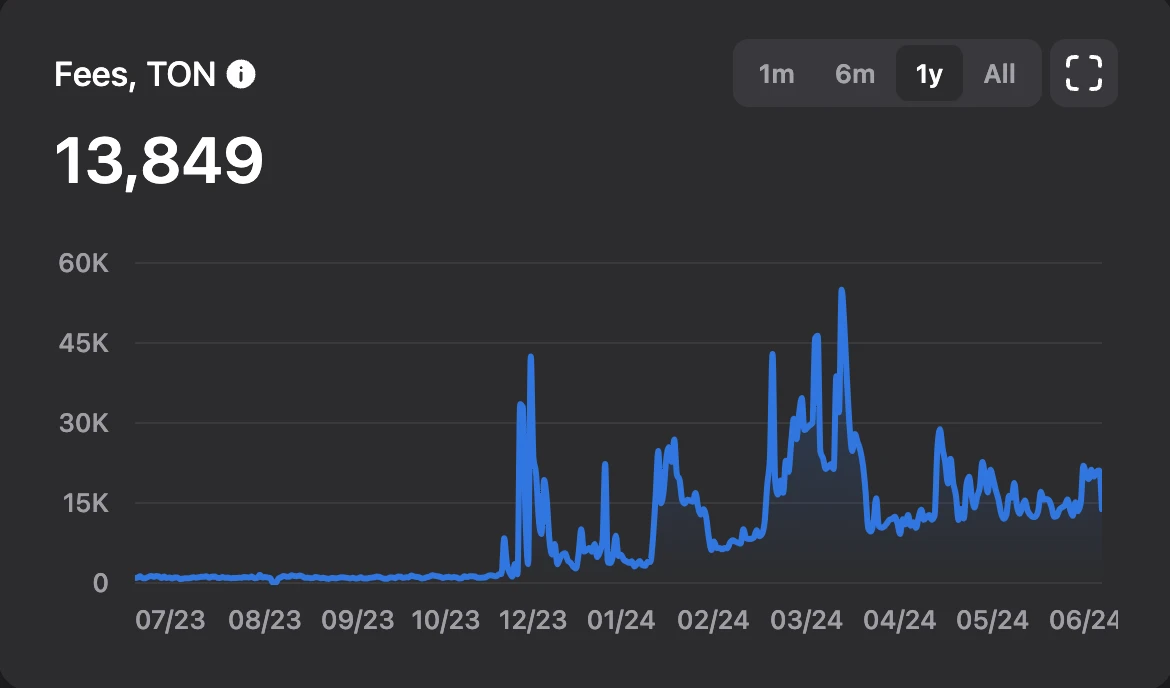 Mini Program Revolution: Telegram Mini Program's Web3 Leap Journey