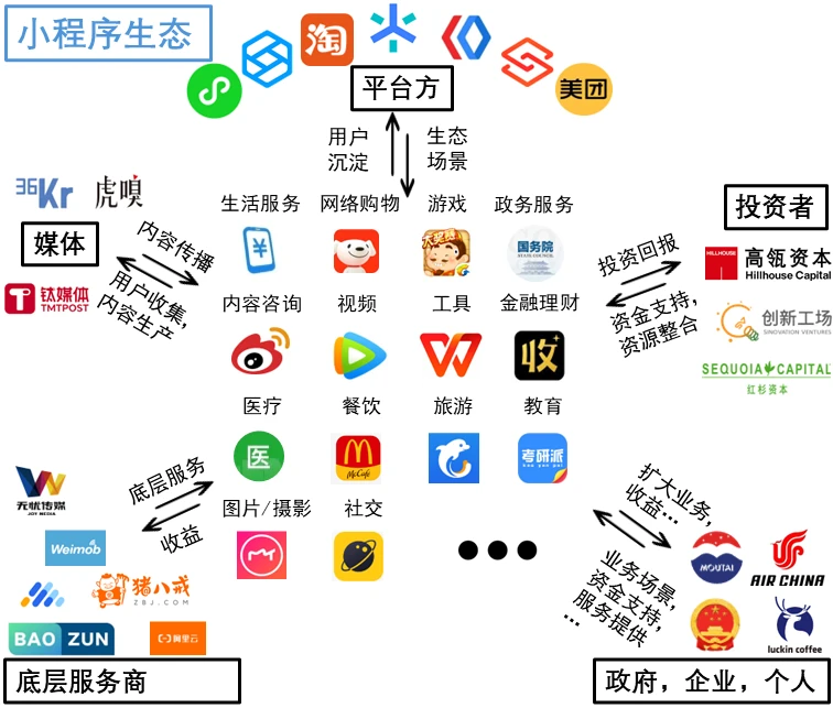 Small program revolution: Telegram small program's Web3 crossing journey