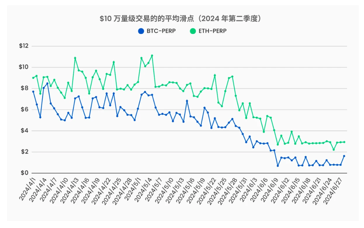 ​关于WOO生态的洞察，亮点和预测