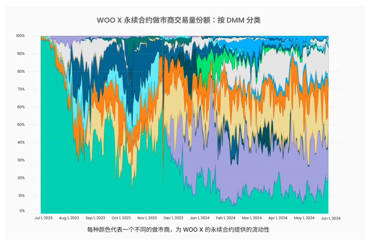 ​关于WOO生态的洞察，亮点和预测