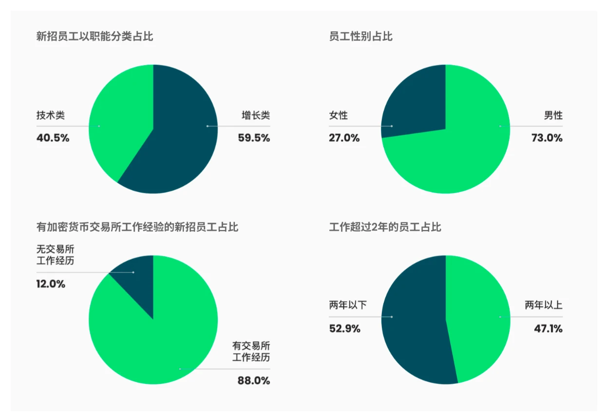 Insights, highlights and predictions about the WOO ecosystem