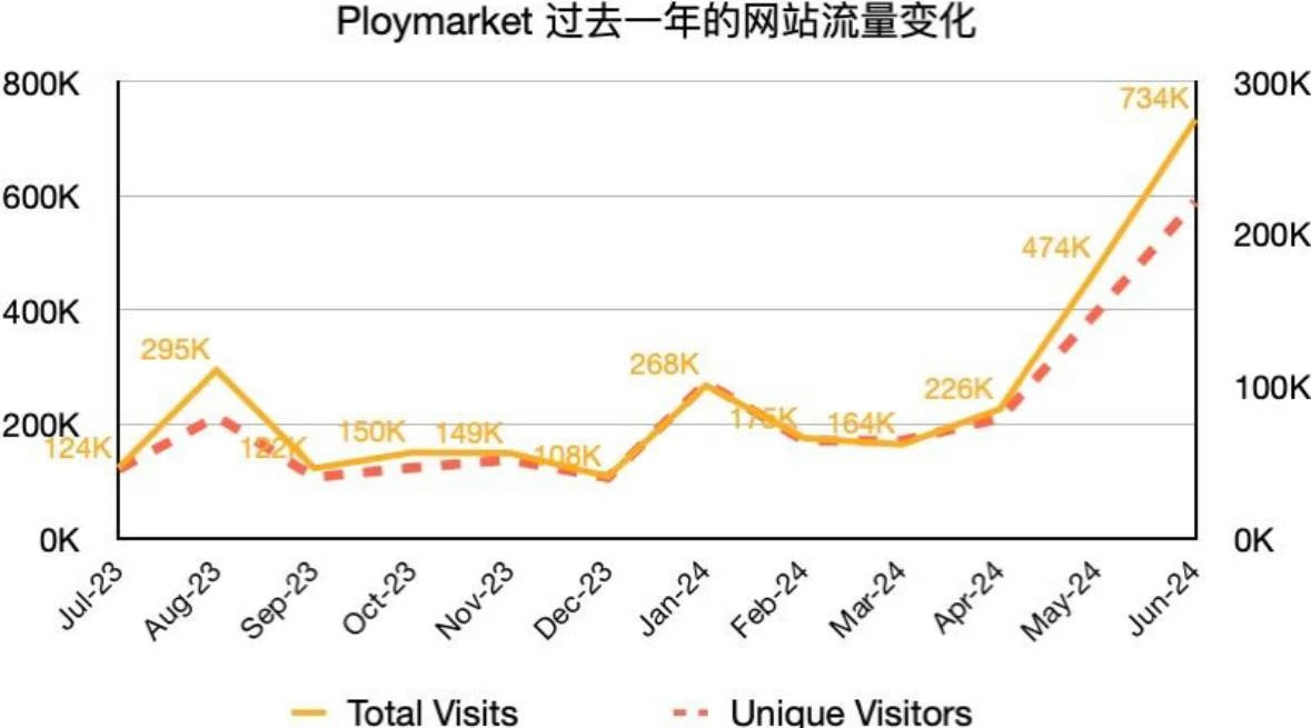 從Polymarket的出圈發掘預測市場的更多財富密碼