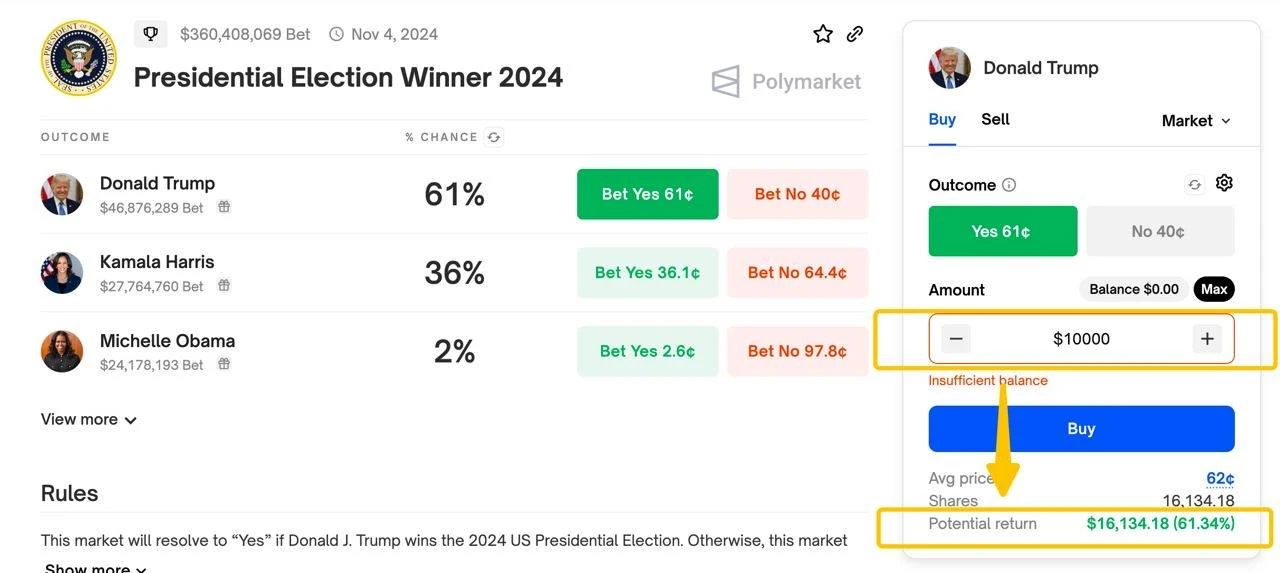 Discover more wealth codes in the prediction market from Polymarket’s out-of-circle