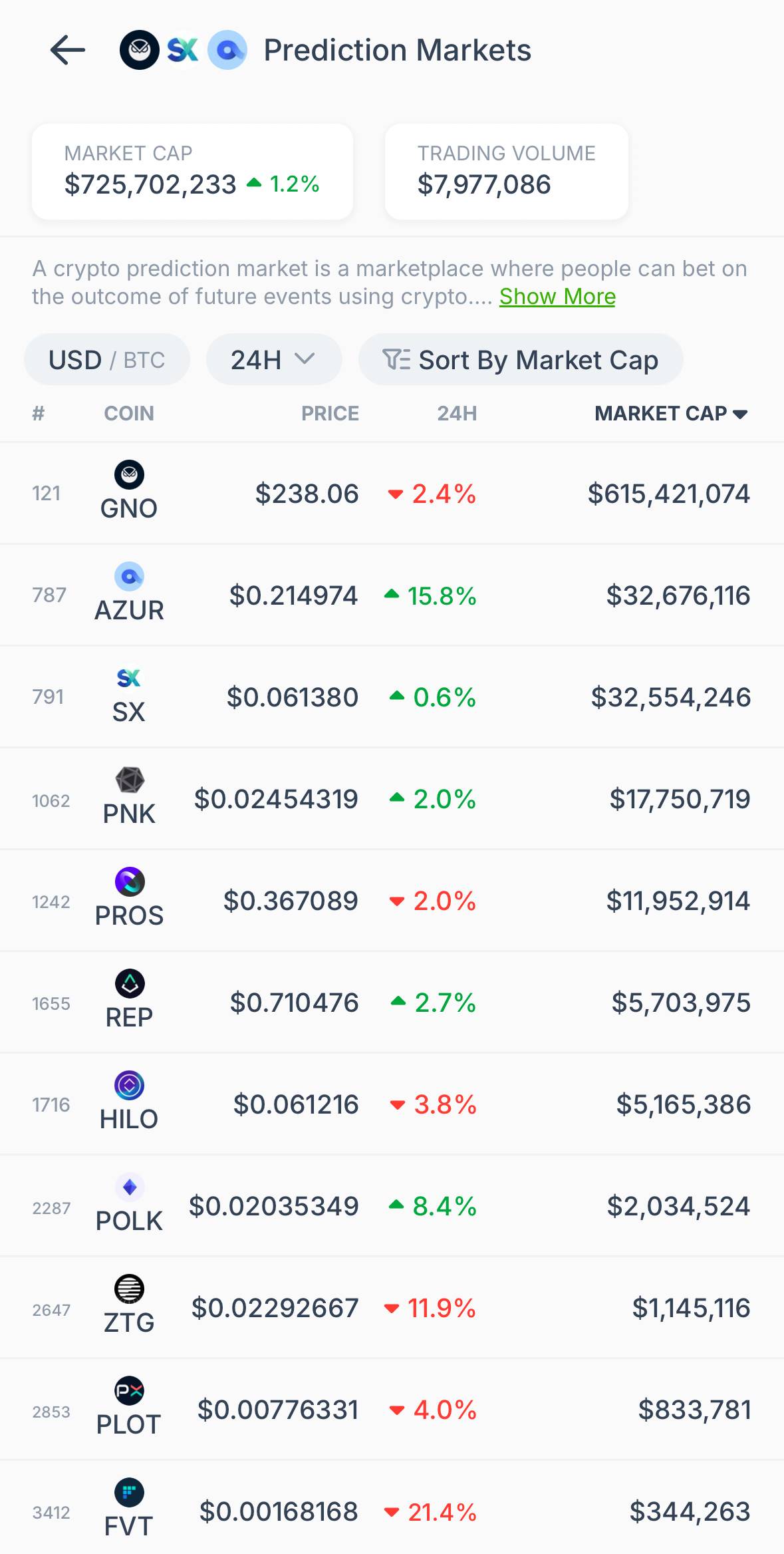 从Polymarket的出圈发掘预测市场的更多财富密码