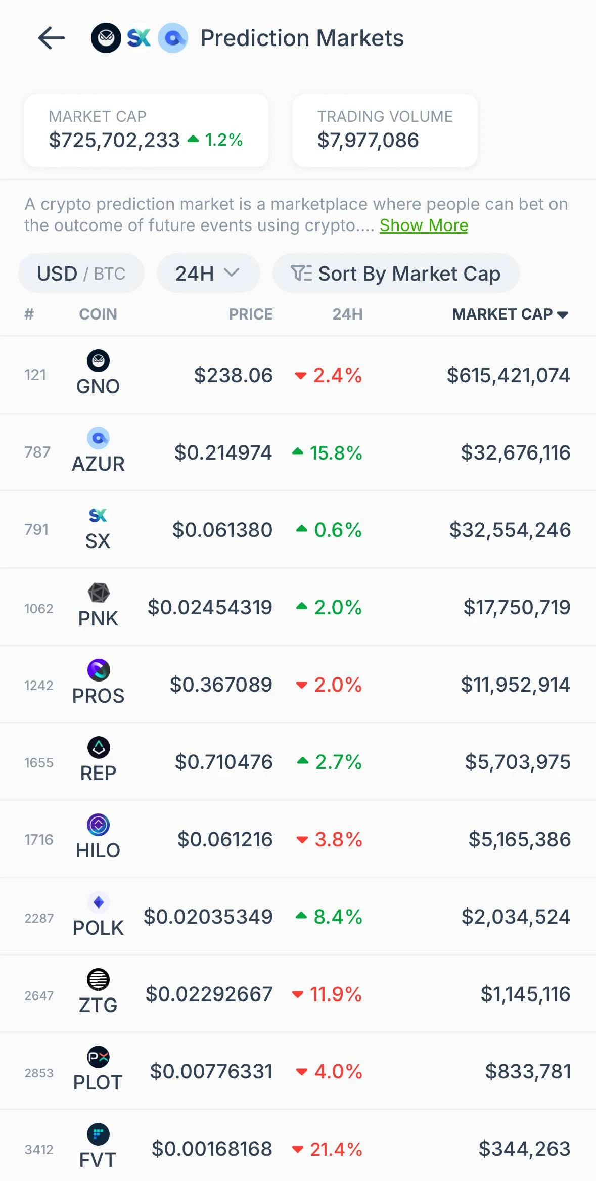 從Polymarket的出圈發掘預測市場的更多財富密碼